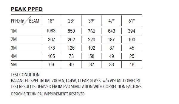 Photometry